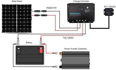 200W 12V Eclipse Monocrystalline Solar Panel Suitcase – Portable Off-Grid Foldable Panel with Built-In Kickstand (Black)