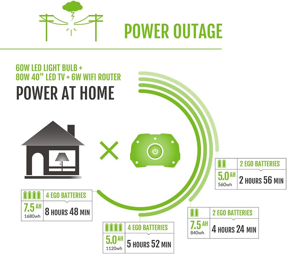 PST3041 3000W Nexus Portable Power Station – Indoor/Outdoor Battery Backup with (4) 5.0Ah Batteries Included