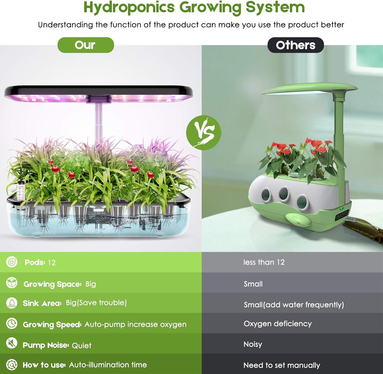 Large Hydroponic Growing System – 12-Pod Indoor Herb Garden Kit with Grow Lights, Quiet Water Pump & Adjustable Height (Up to 20”)