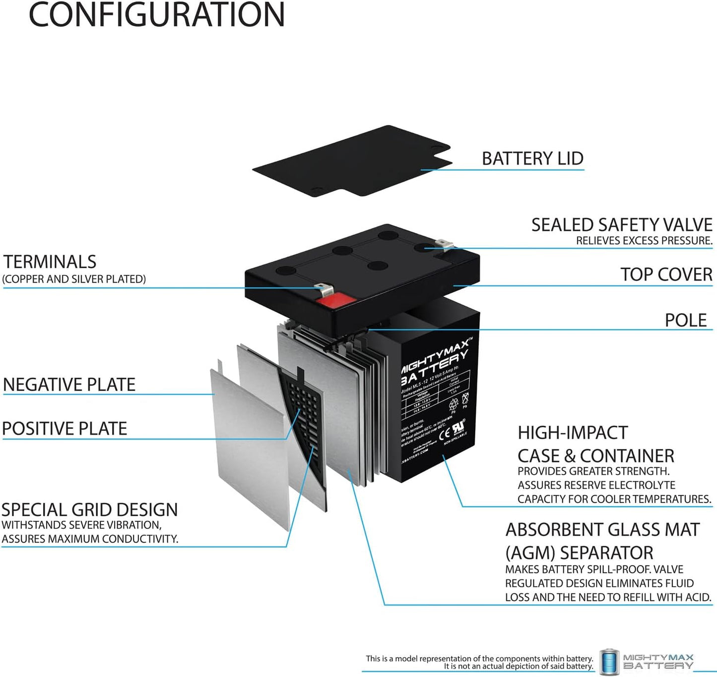 Mighty Max ML5-12 12V 5Ah Rechargeable SLA Battery – Long-Lasting Sealed Lead Acid Power Supply