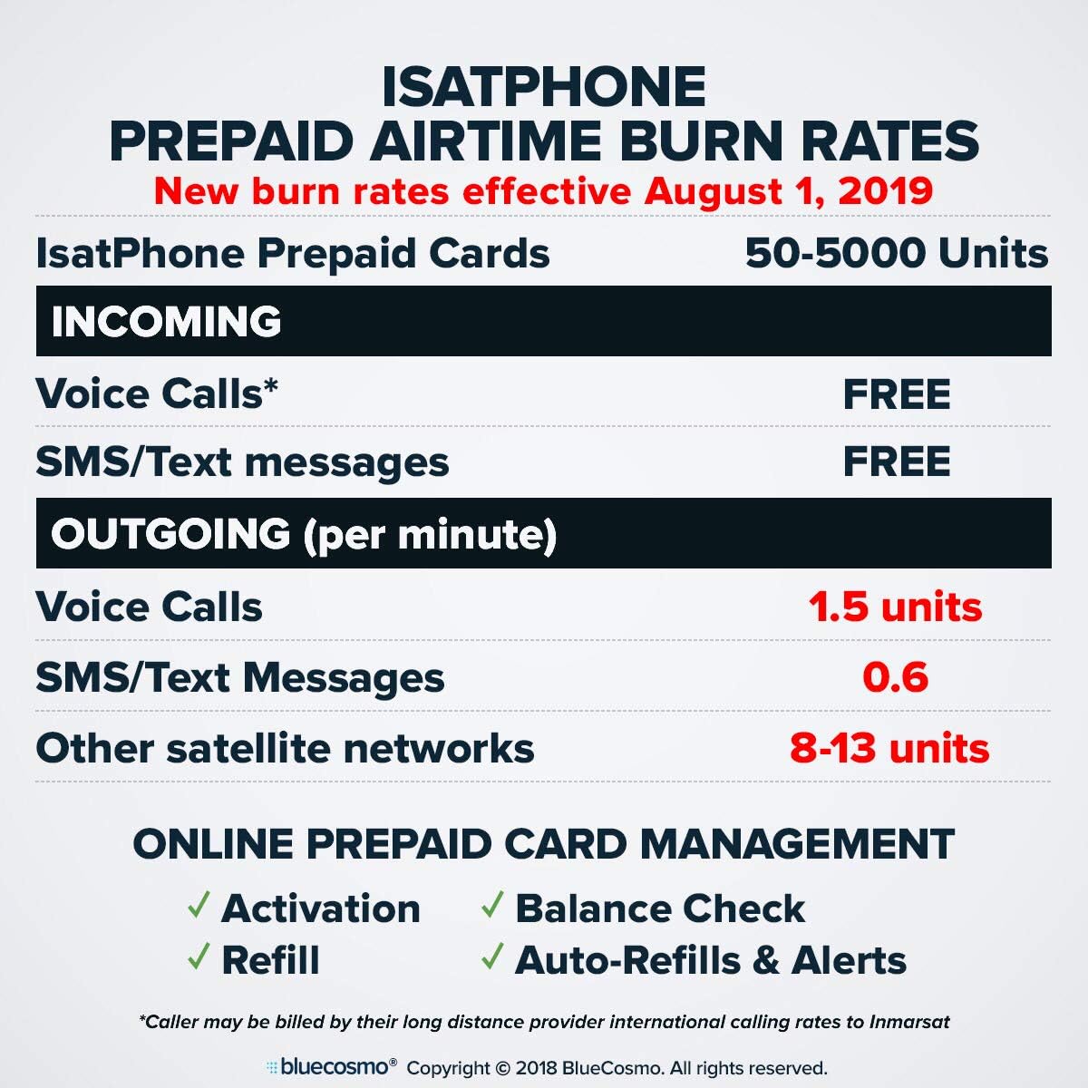 Inmarsat IsatPhone 2.1 Satellite Phone Kit – Unlocked Global Coverage with SIM, Voice, SMS, GPS & SOS (Prepaid & Monthly Plans Available)