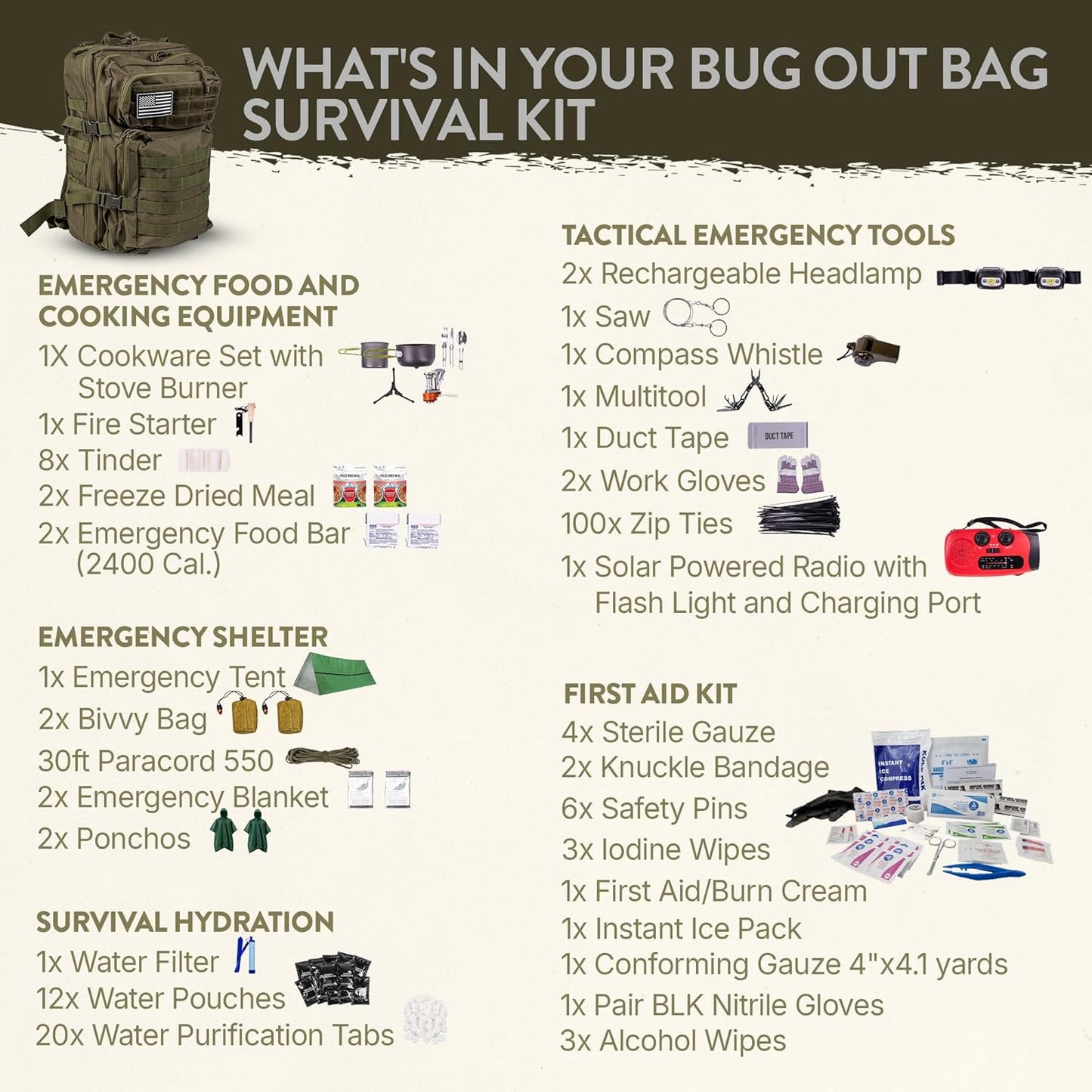 72-Hour Survival Kit – 45L Bug Out Bag with First Aid, Water Filter, Food & Tools for Camping & Emergency Preparedness