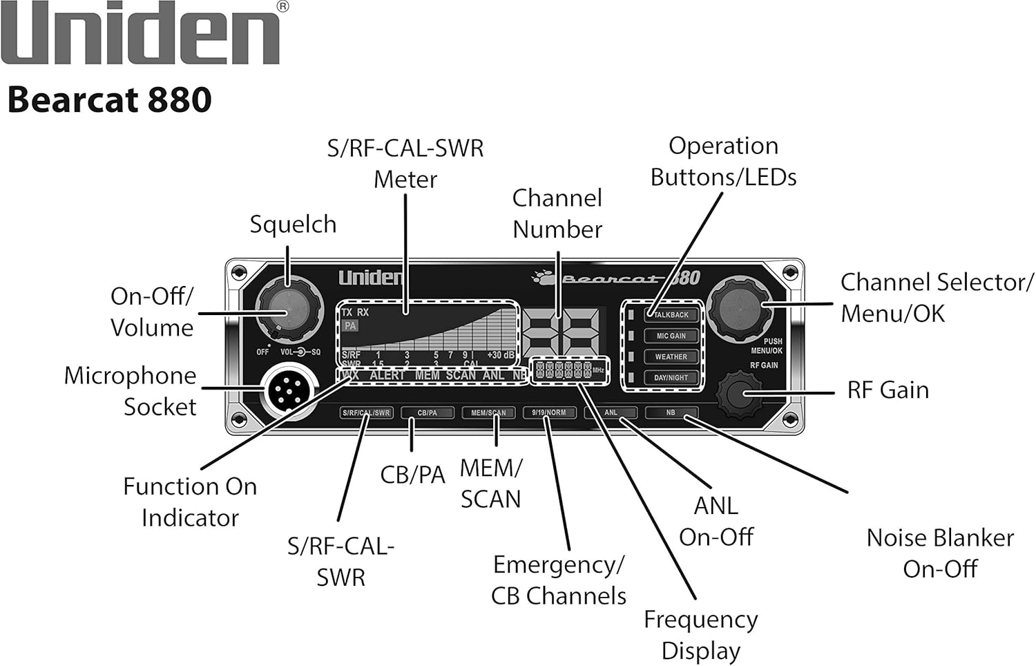 Uniden BEARCAT 880 CB Radio – 40 Channels, 7-Color Backlit LCD, NOAA Weather Alerts & Wireless Mic Compatibility