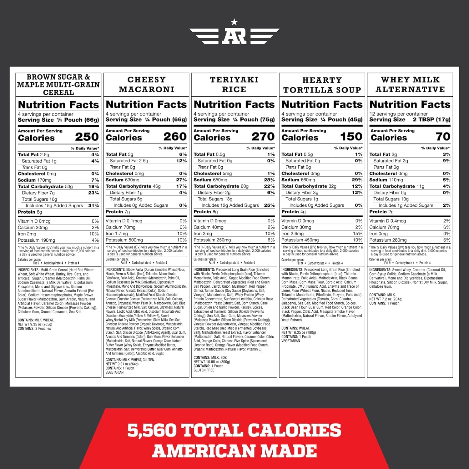 72-Hour Emergency Food & Water Supply – Long-Term Survival Rations with 25-Year Shelf Life